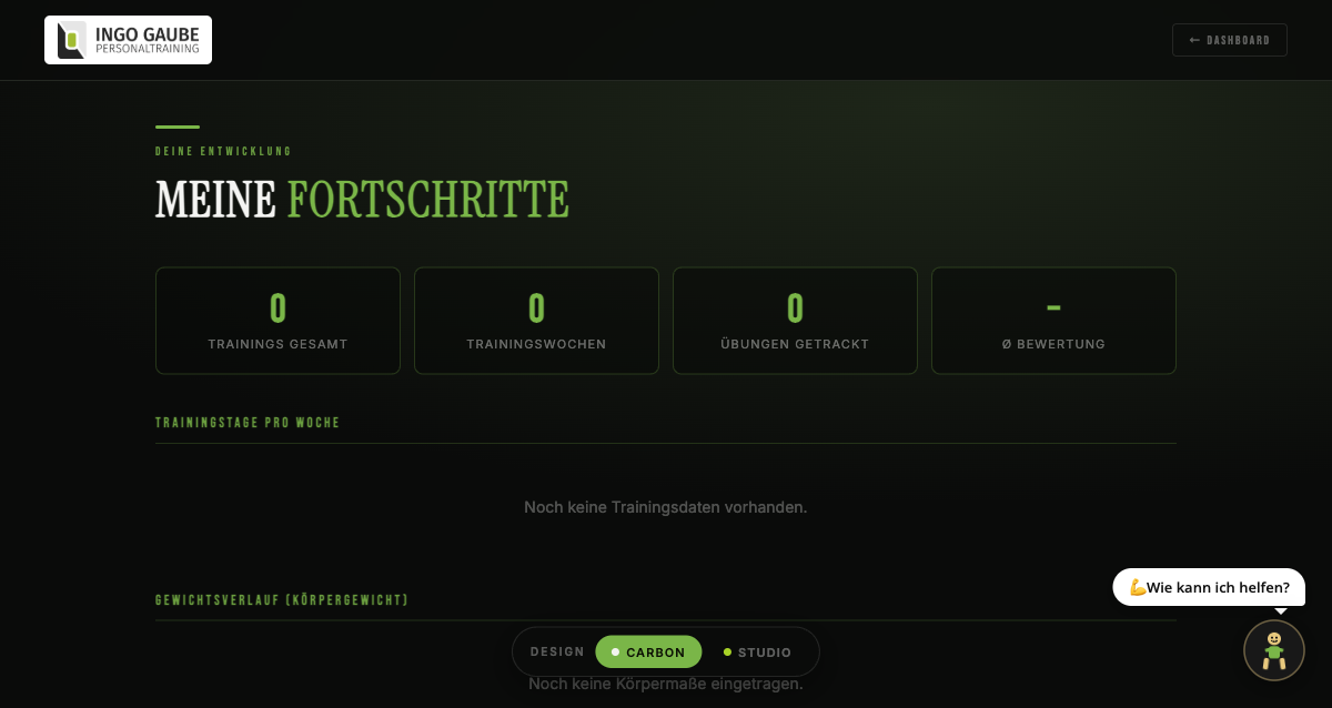 Fortschritte
